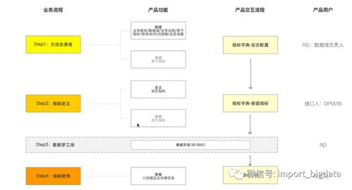 詳解數(shù)據(jù)倉(cāng)庫(kù)數(shù)據(jù)指標(biāo)數(shù)據(jù)治理體系建設(shè)方法論