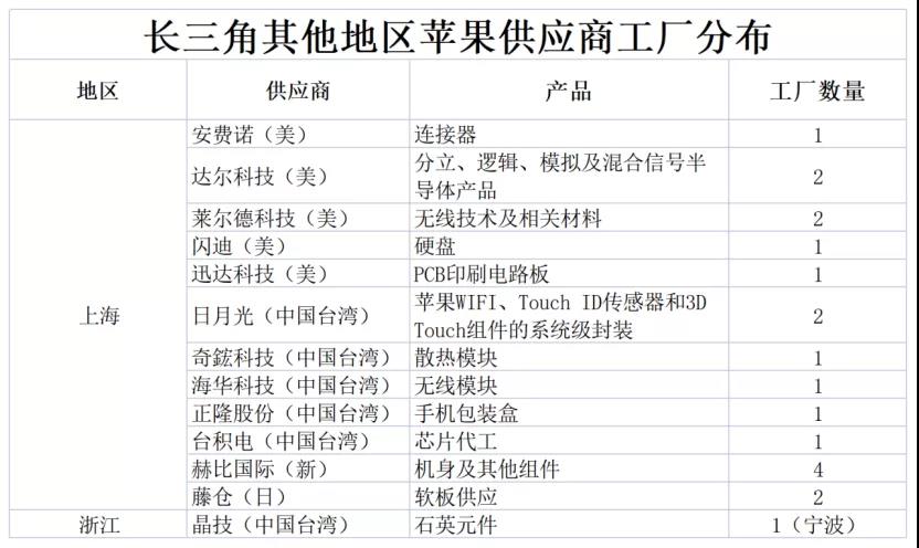 撐起蘋果的三座中國城市 連接器背后的制造網(wǎng)絡(luò)
